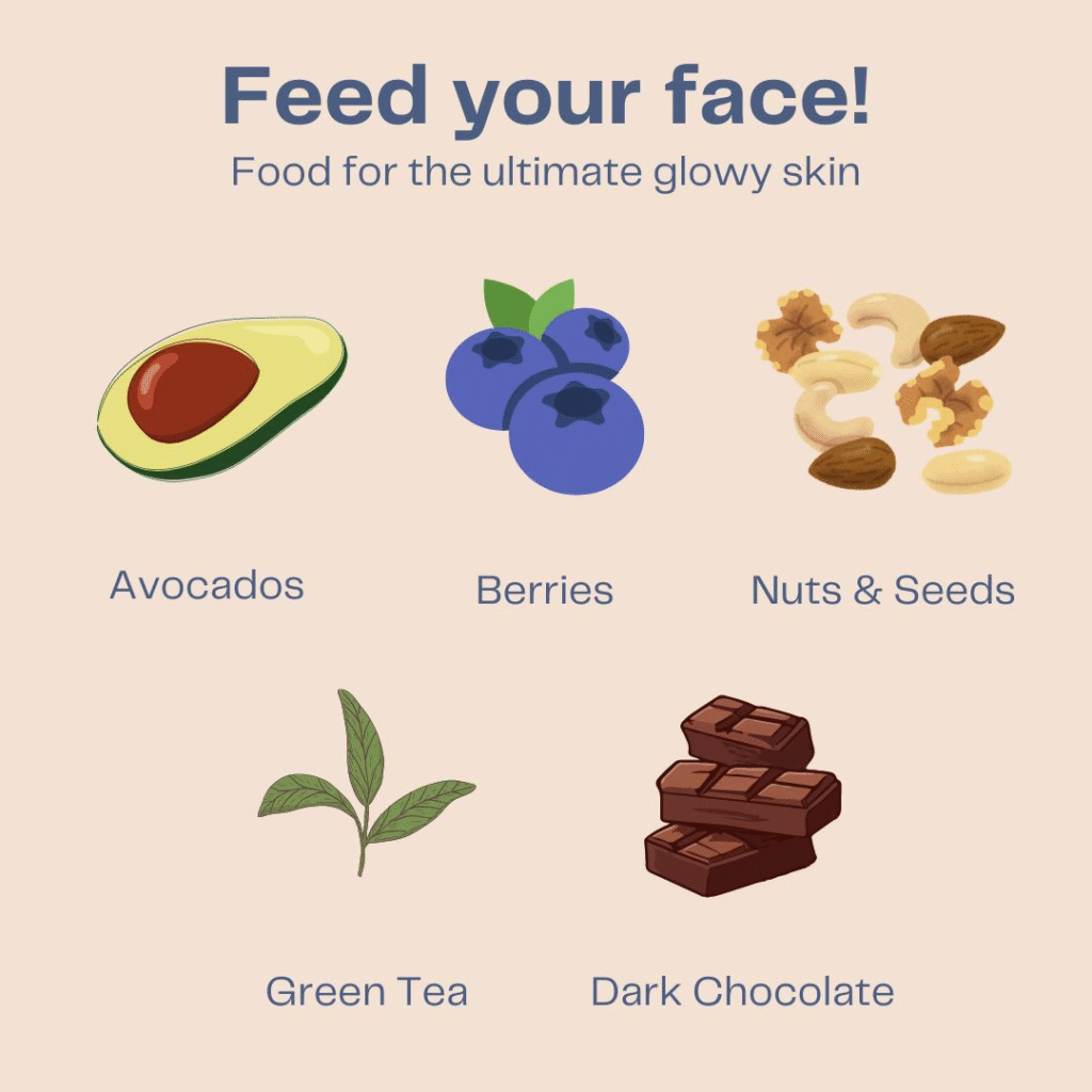 Skin Nutritions Boost from Everyday Foods